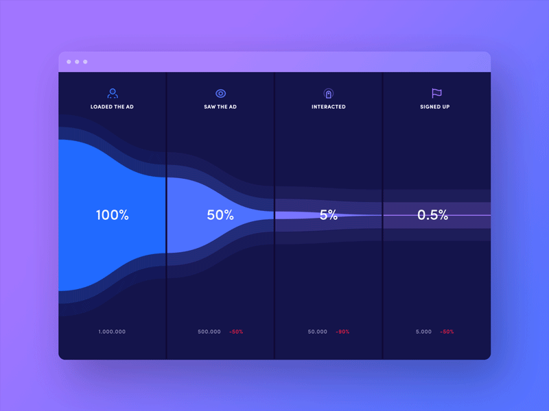 Funnel UI concept after effects animation color data design funnel gif motion purple ui ux visualisation