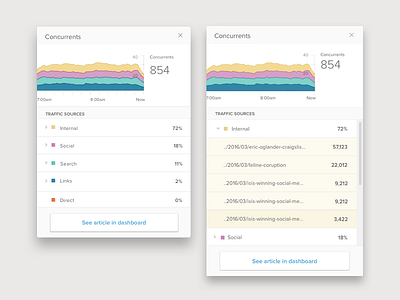 Concurrents Breakdown data viz graph ui ux