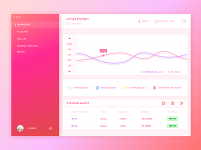 #Data#Daily UI data ui ux