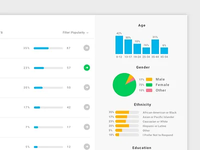 Survey Analytics Screen demographics design filter illustration questions survey ui ux