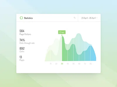 Day 66 - Statistics blue chart clean dailyui graph green minimal statistics