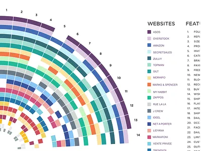 e-Commerce Bechmark Sunburst Chart analyze benchmark chart colorful concept data visualization ecommerce information research ux ux research