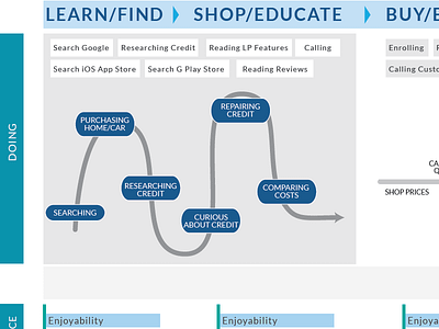 Journey Map journey map