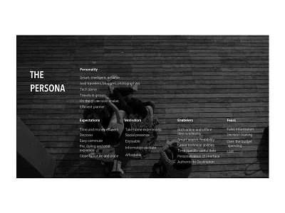 Persona group persona teen. travel