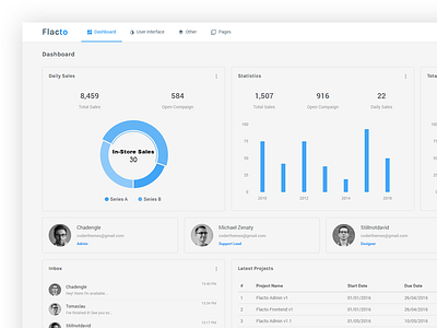 Flacto admin dashboard design ui ux