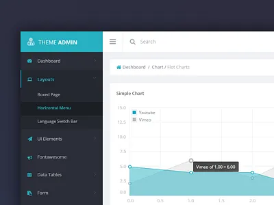 Theme admin chart view activity admin chart graph interface itsekhtiar pie stats template theme tracking ux