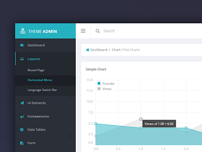 Theme admin chart view activity admin chart graph interface itsekhtiar pie stats template theme tracking ux
