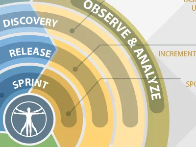 Usagility agile ux process winning