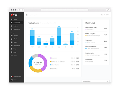 Toggl Dashboard browser diagram graph sidebar web app