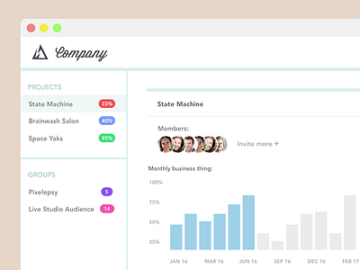 Project dashboard mockup admin panel dashboard flat graph stats web ui website