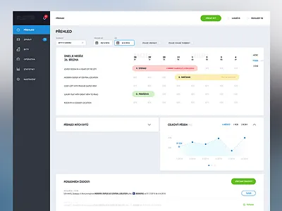 Dashboard (WIP) app calendar dashboard device graph interface ios ipad mac stats ui ux
