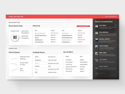dashboard.pdf charts dashboard din television ui