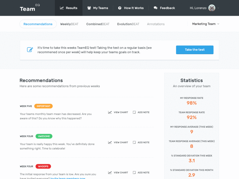 TeamEQ - Results Dashboard charts dashboard diagrams graphs responsive results ui ux web