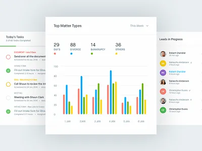 CRM Dashboard app charts clean crm dashboard design interface shadow tasks ui ux web