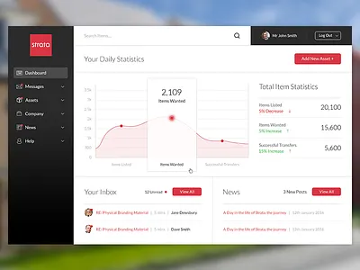 Strata - Asset Management Dashboard dashboard graph inbox menu navigation ui ux