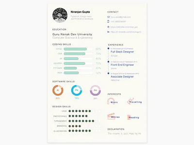 Resume layout resume typography visual design