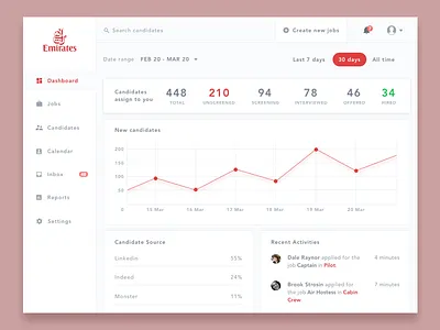 Dashboard app clean dashboard recruitment simple ui ux