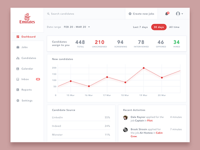 Dashboard app clean dashboard recruitment simple ui ux