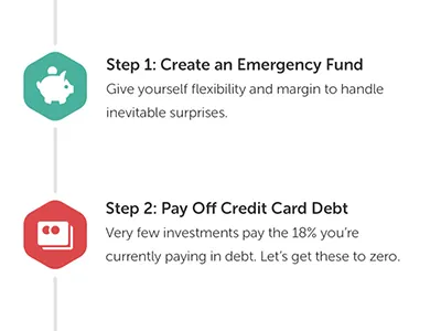 Your personalized plan