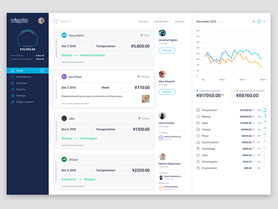 Expense Reporting App UI bangalore big data chart clean dashboard expense financial icons stats ui ux