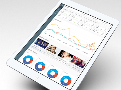 Client dash - new stats client dashboard stats