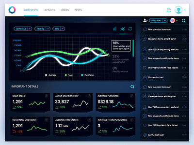 Dark Analytics Dashboard UI analytics charts colors dark dashboard graph ipad list menu ui ux