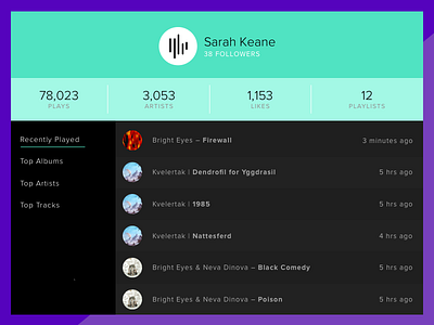 Daily UI 006 | User Profile 006 dailyui design music profile ui user ux