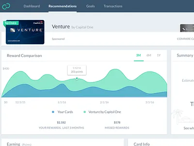 Credit Card Rewards Graph birch cards chart credit card dashboard finance graph line chart material design ui web website