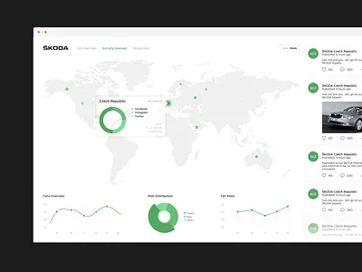 ŠKODA Audo Dashboard auto car dashboard škoda