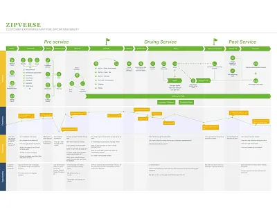 Customer Journey Map of Zipcar University cjm customer journey experience design service design
