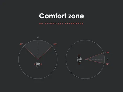 Virtual reality interfaces - Comfort zone ar augmented design kickpush learn reality research ui virtual vr
