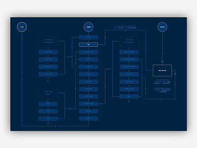 Site-Map design diagram er diagram flow chart lines pakistan ui ux work flow
