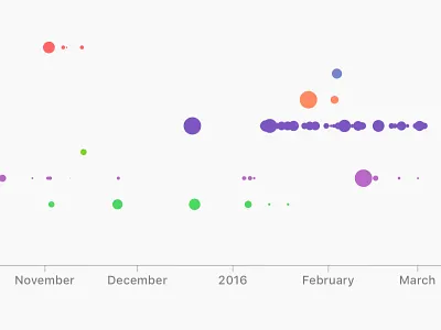 Time Reports data dots export graph map plot reports svg time visualization visualize