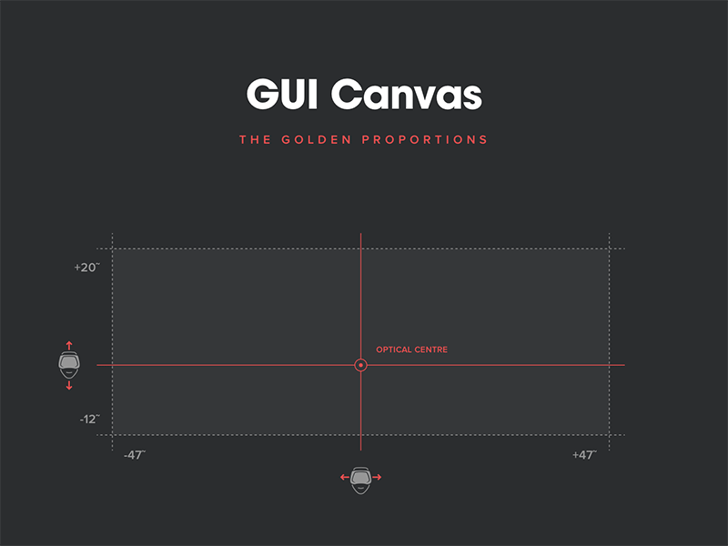 Virtual reality interfaces - GUI Canvas ar augmented dark design kickpush learn reality research ui virtual vr