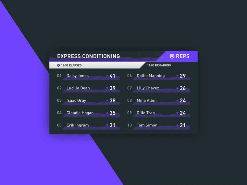 Reps & Distance competition dark fitness leaderboard score social ui