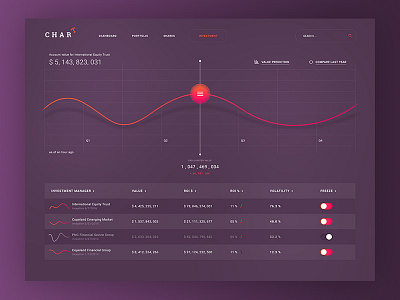 Chart admin administration chart charts dashboard data graph interface panel ui visualization