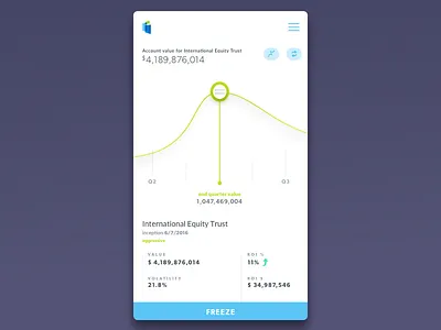 iShares Investment Tracker - Mobile Concept analytics dashboard data graphs interactive line graph metrics mobile table ui ux web