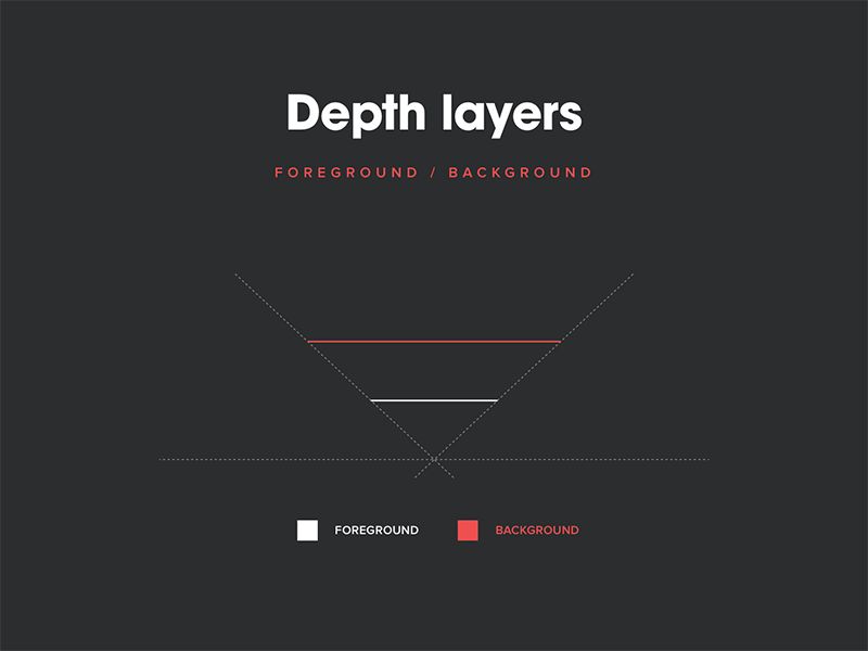 Virtual reality interfaces - Depth layers ar augmented dark design kickpush learn reality research ui virtual vr