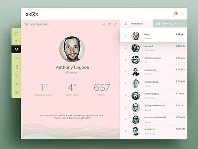 Leaderboard screen clean ui colourful dashboard leader board uiux design