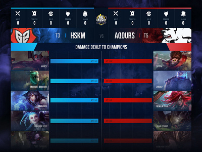 Max Anarchy! - Post Match Statistics bar graph dark design esports league of legends stats ui