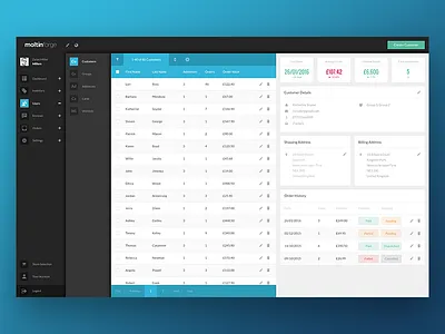 moltin forge - dashboard dashboard development ecommerce moltin shopping ui web