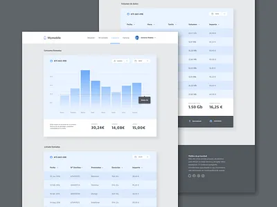 mymobile control panel dashboard ui