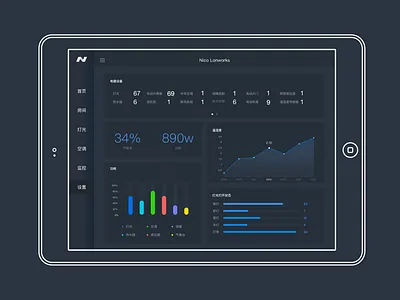Nl Smart Home dasboard， ui ，smart