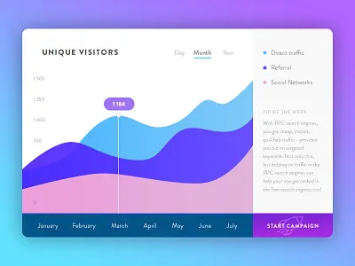 Day 022 - Chart Widget card chart dailyui dashboard data free freebie graph infographic psd statistics widget