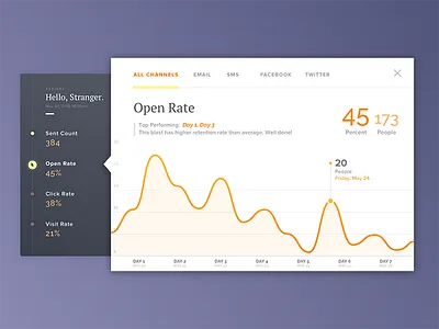 Targeted marketing statistics charts data funnel graph marketing minimal modal rate social statistics ui visualization