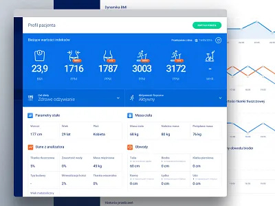 Fitness Program App: Dashboard app charts dashboard diet edit fitness healthy heath hologram responsive sport