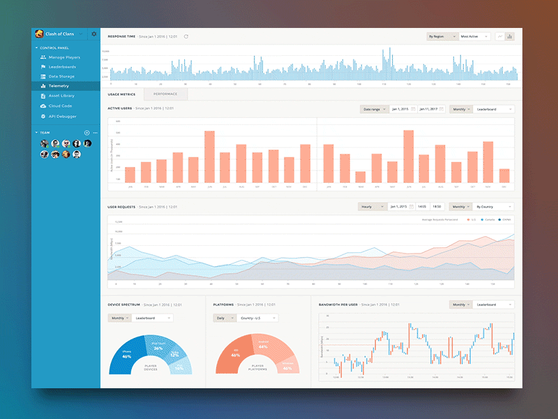 Analytics Reporting