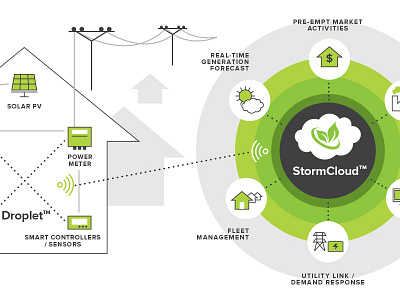 Energy Diagram battery energy grid network power solar storage technology utilities