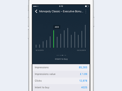 Campaign View for iOS app data elevaate graph ios iphone slide table