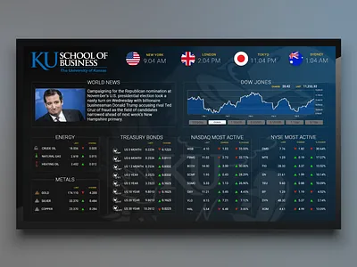University of Kansas Digital Signage charts financial indices kansas ku news stocks world times